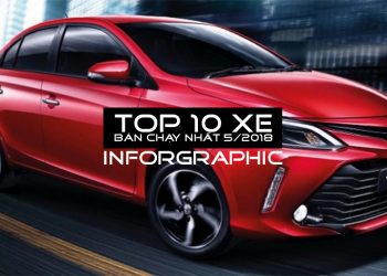 [Infographic] Top 10 mẫu xe ôtô bán chạy nhất Việt Nam tháng 5-2018
