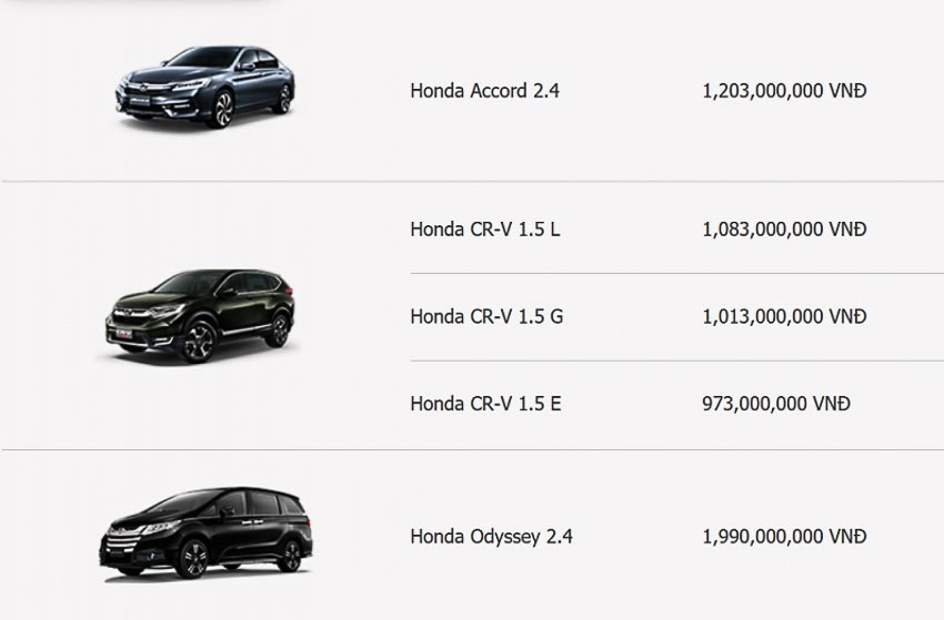 Giá xe Honda tháng 9-2018: Chờ đón tân binh mini SUV HR-V