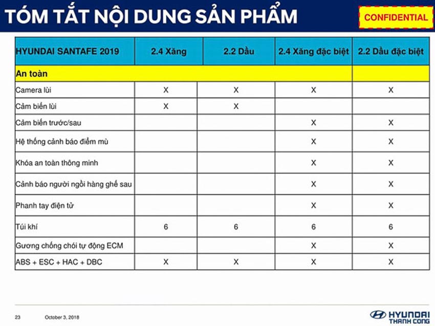 thong-tin-ky-thuat-so-Hyundai-Santa-Fe-2019-sap-ra-mat-tai-Viet-Nam-6