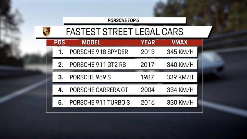 Top 5 dòng xe nhanh nhất lịch sử Porsche 2