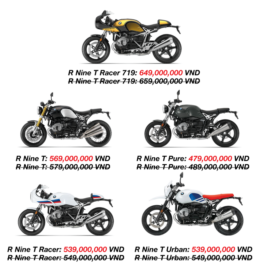 Bảng giá xe BMW Motorrad 2023 mới nhất hôm nay tháng 62023