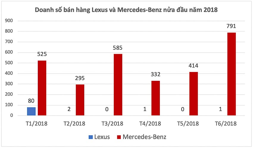 Lexus 5