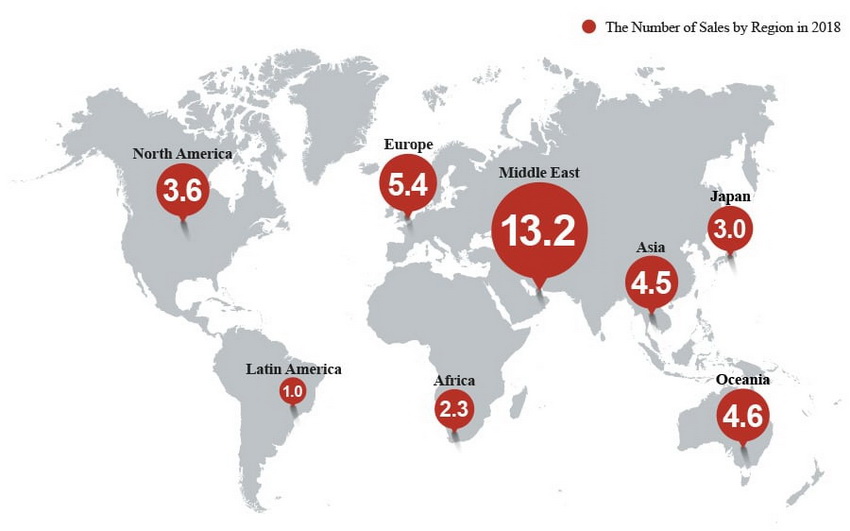 doanh số toàn cầu tích lũy của Land Cruiser series