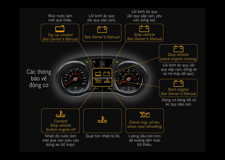 Những cảnh báo trên xe Mercedes-Benz không nên bỏ qua