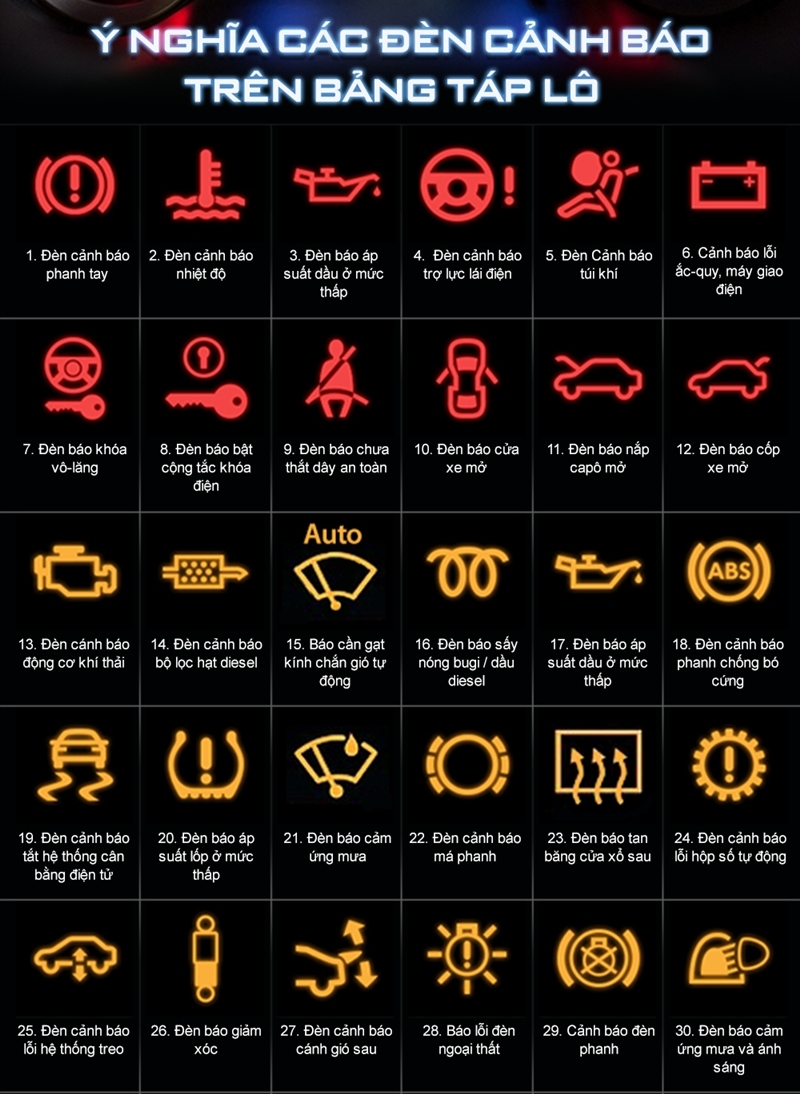 Những ký hiệu cảnh báo trên bảng điều khiển ô tô bạn cần biết  AutoMotorVN