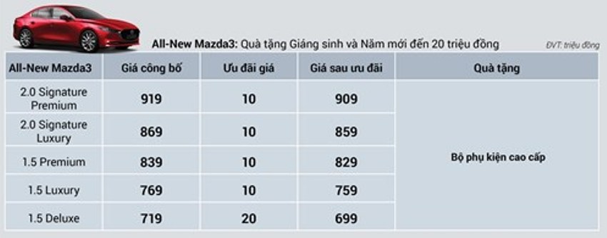 Gói ưu đãi xe Mazda3