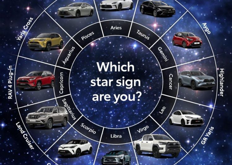 Cung hoàng đạo Toyota