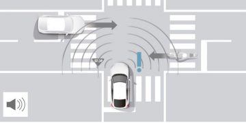 Honda Sensing 360