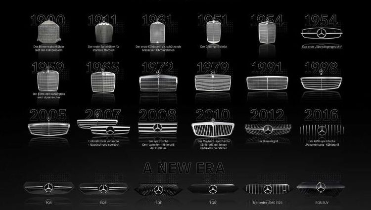 Lưới tản nhiệt Mercedes-Benz