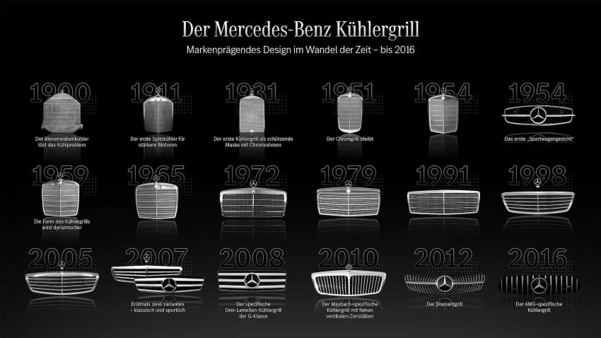 Lưới tản nhiệt Mercedes-Benz