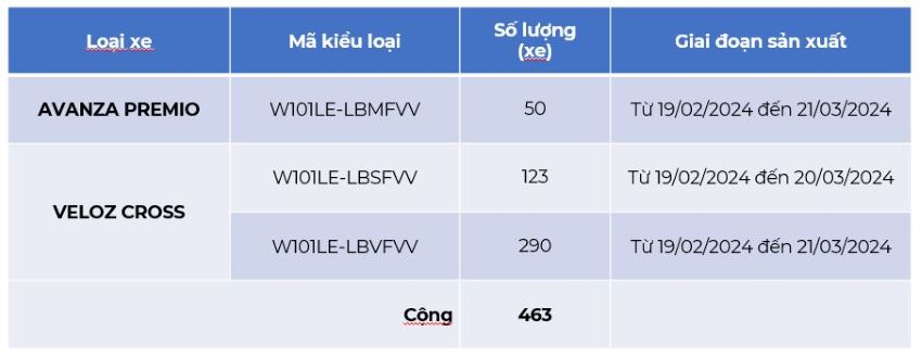 Triệu hồi xe Toyota