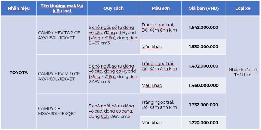 Giá Camry mới