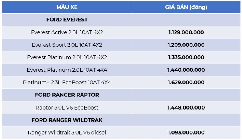 Ford Ranger 2026