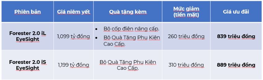 Subaru Forester nhập Thái Lan